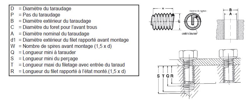 grandmother bus Weakness tableau de perçage avant taraudage wealth